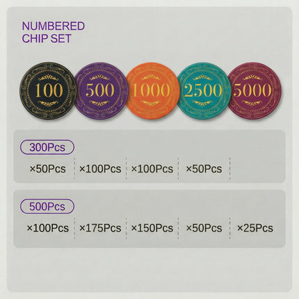 (Pre-Order) Royal Edition- Poker Set - Zahlenwert